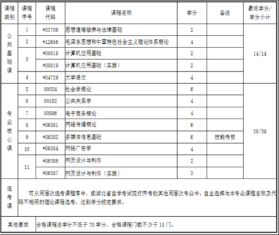 2020年4月湖北自考?？苽鞑ヅc策劃專業(yè) 考試科目解析與公關(guān)活動(dòng)策劃就業(yè)前景